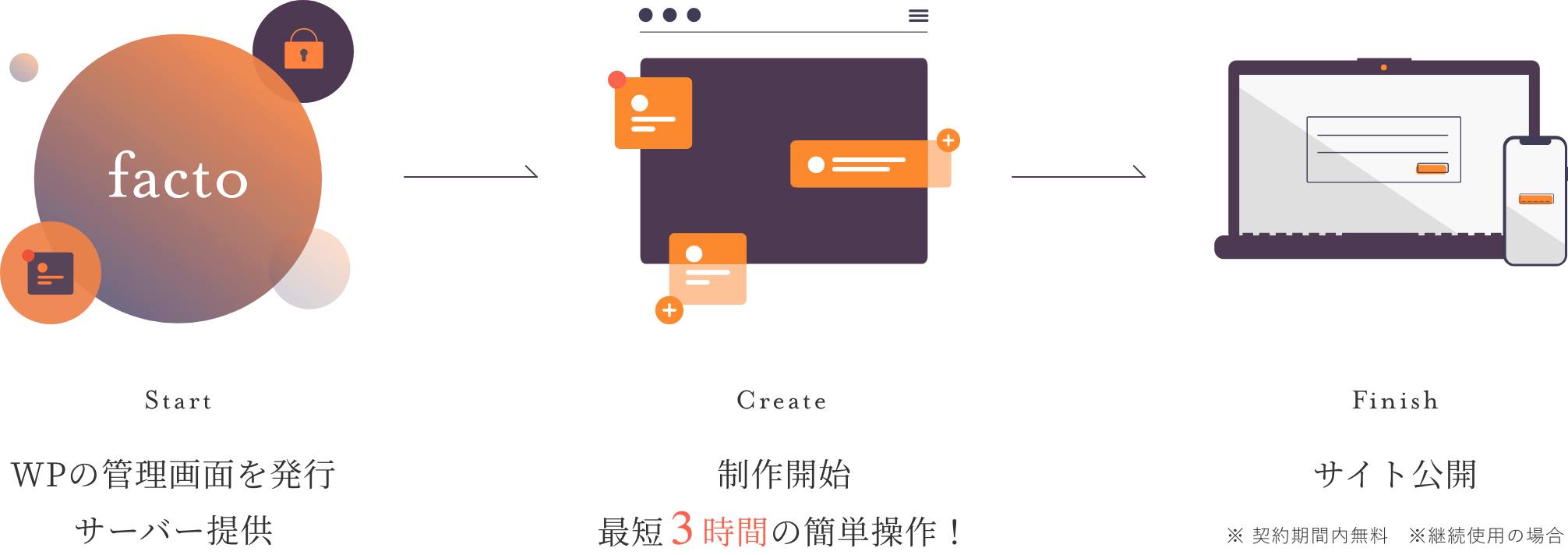 factoスキーム図